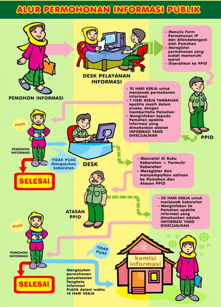 Alur Pengajuan Keberatan